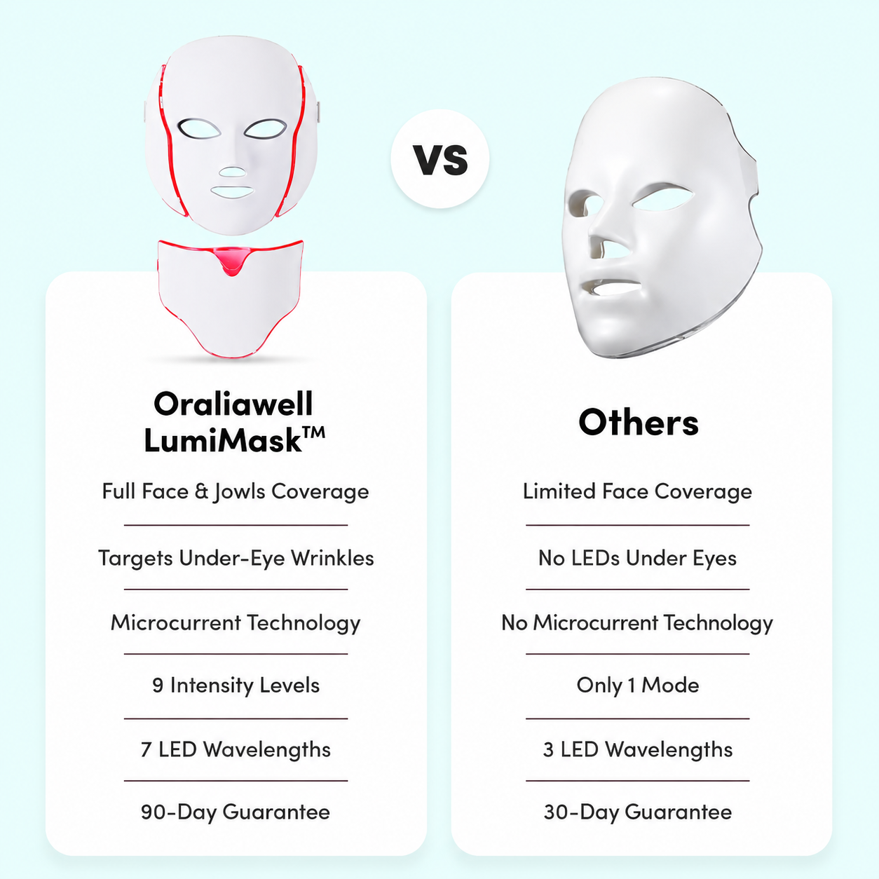 Oraliawell LumiMask™