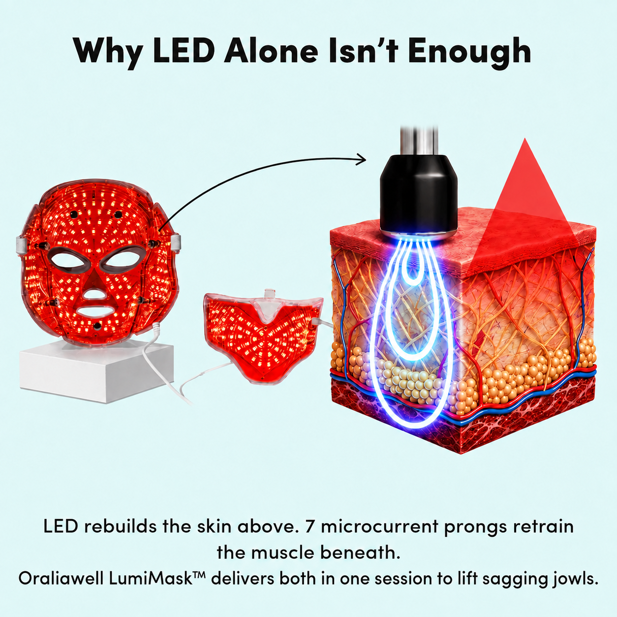 Oraliawell LumiMask™